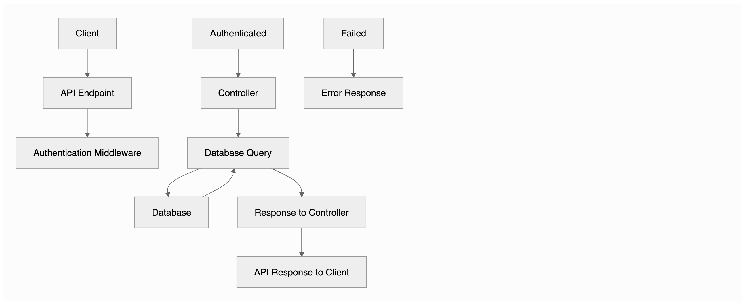 Animated demo of plain text converting to Mermaid diagram in real-time